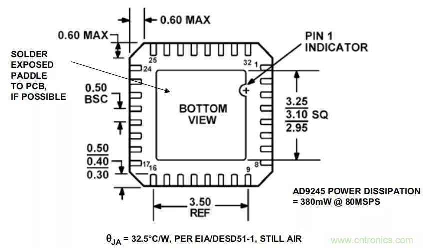 夏日炎炎，電路散熱技巧你都Get到?jīng)]有？