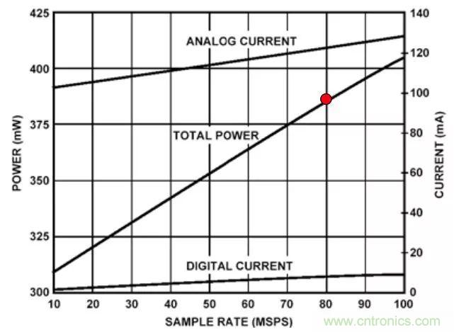 夏日炎炎，電路散熱技巧你都Get到?jīng)]有？