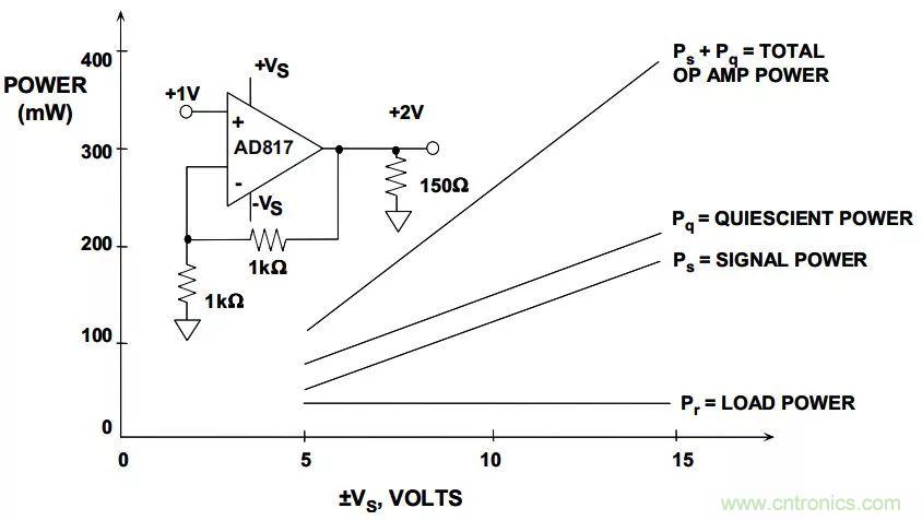 夏日炎炎，電路散熱技巧你都Get到?jīng)]有？