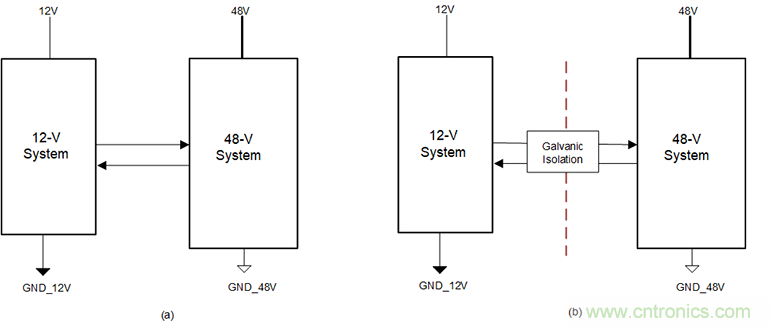 簡化HEV 48V系統(tǒng)的隔離CAN、電源接口