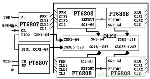 OLED驅(qū)動電路設(shè)計(jì)高手進(jìn)階必看