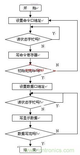 OLED驅(qū)動電路設(shè)計(jì)高手進(jìn)階必看