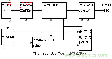 OLED驅(qū)動電路設(shè)計高手進(jìn)階必看