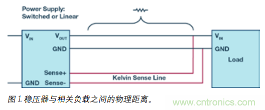 如何防止由電源線引起的電壓波動？