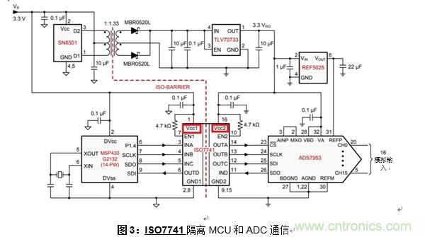 什么是隔離數(shù)字輸入？