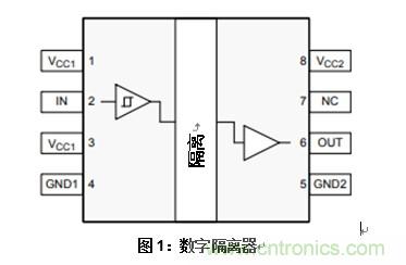 什么是隔離數(shù)字輸入？