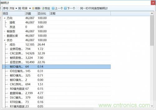 如何測試CAN節(jié)點DUT的輸入電壓閾值？