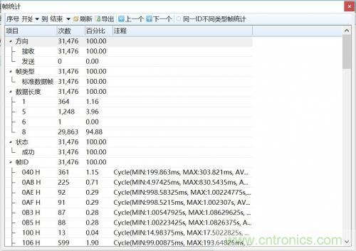 如何測試CAN節(jié)點DUT的輸入電壓閾值？