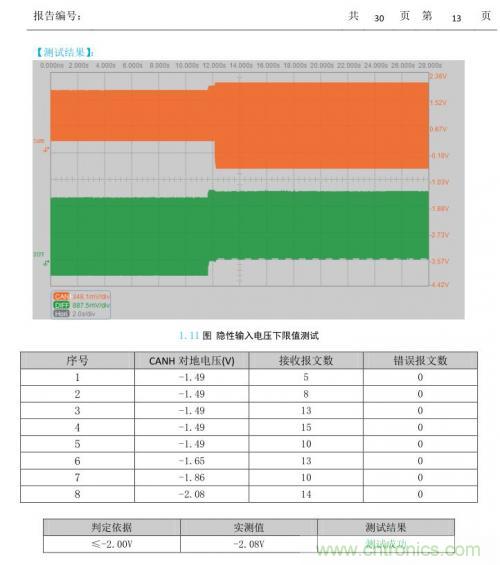 如何測試CAN節(jié)點DUT的輸入電壓閾值？