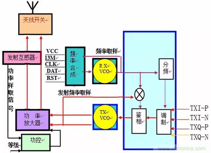 從原理到產(chǎn)業(yè)現(xiàn)狀，一文讀懂射頻芯片