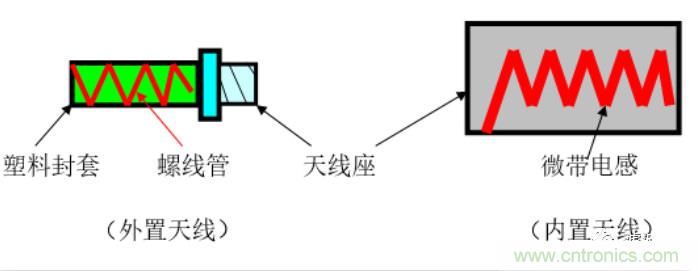 從原理到產(chǎn)業(yè)現(xiàn)狀，一文讀懂射頻芯片