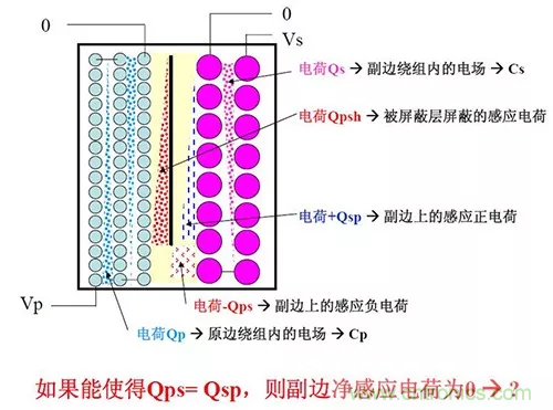 22張圖帶你看懂開(kāi)關(guān)電源等磁性元器件的分布參數(shù)