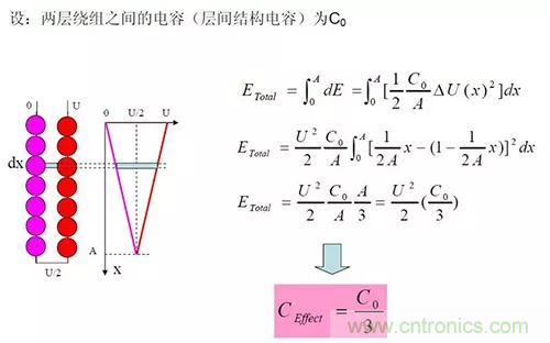 22張圖帶你看懂開(kāi)關(guān)電源等磁性元器件的分布參數(shù)