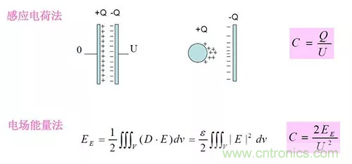 22張圖帶你看懂開(kāi)關(guān)電源等磁性元器件的分布參數(shù)