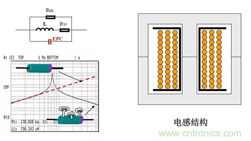 22張圖帶你看懂開(kāi)關(guān)電源等磁性元器件的分布參數(shù)