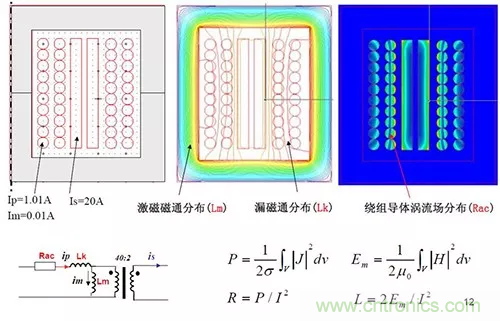 22張圖帶你看懂開(kāi)關(guān)電源等磁性元器件的分布參數(shù)