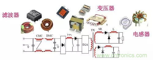 22張圖帶你看懂開(kāi)關(guān)電源等磁性元器件的分布參數(shù)