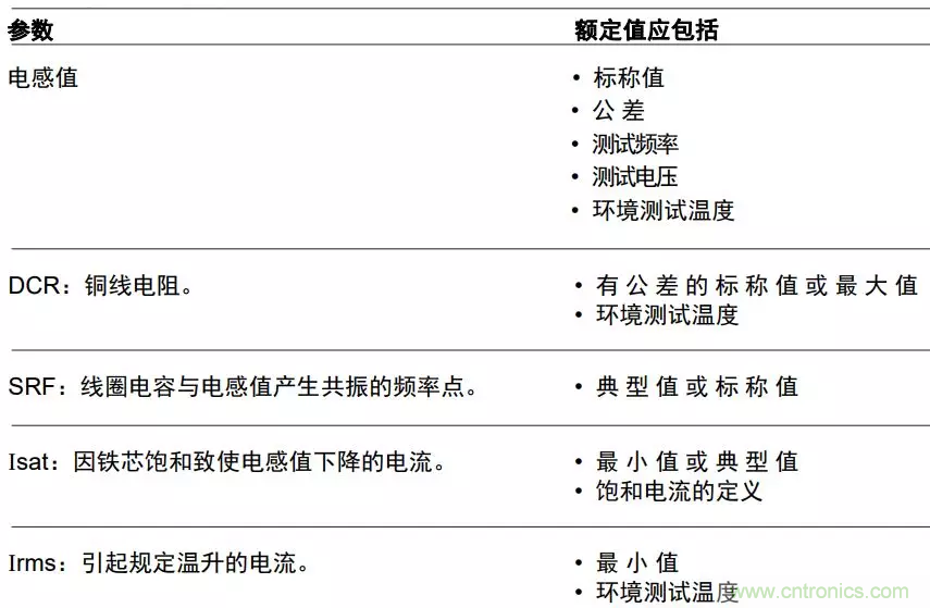 為你的DC-DC轉(zhuǎn)換器選擇最合適的電感（二）