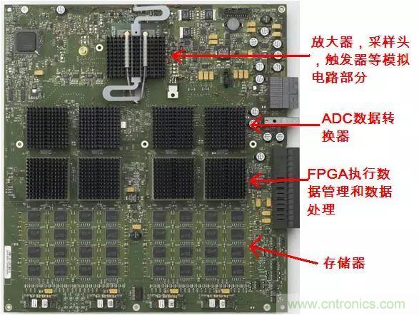 高端示波器中的數(shù)字信號處理技術(shù)