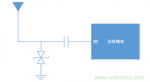 硬件工程師需知的：射頻模塊類產(chǎn)品，ESD抗擾度應當如何考慮？