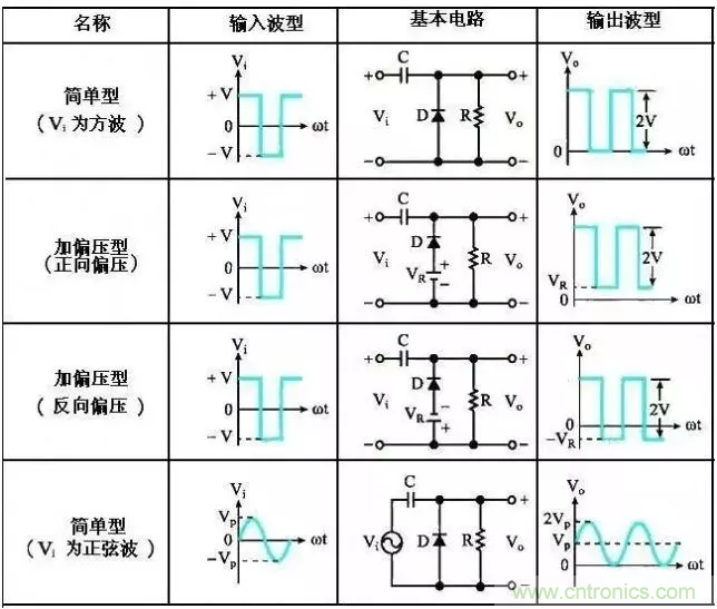 穩(wěn)了！二極管鉗位電路都在這了