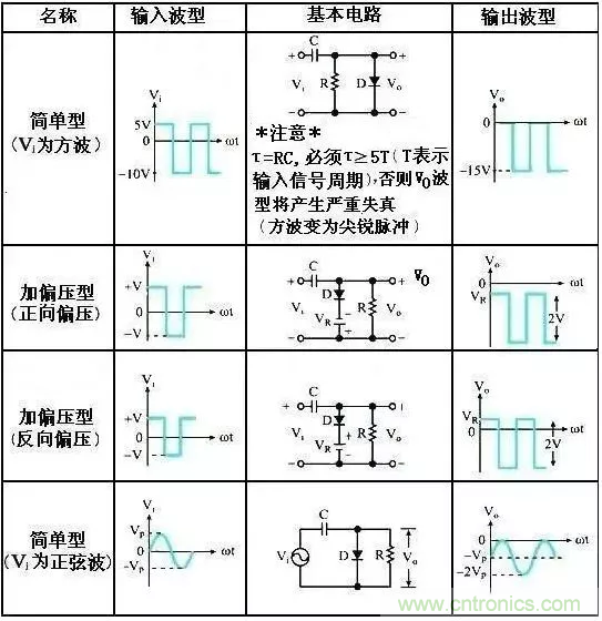 穩(wěn)了！二極管鉗位電路都在這了