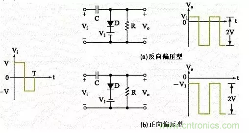 穩(wěn)了！二極管鉗位電路都在這了