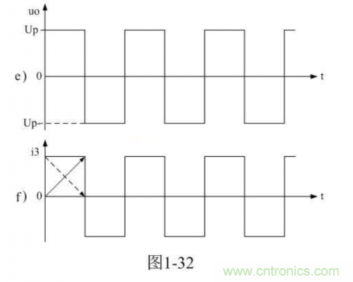 詳解整流輸出推挽式變壓器開關(guān)電源工作原理