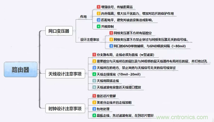 路由器主板布局布線的幾個坑，你踩過嗎？