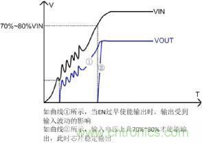 電源芯片EN引腳對(duì)電機(jī)控制板的影響