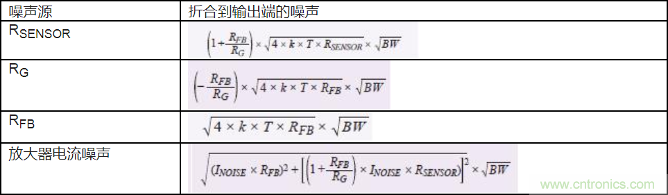 如何最大限度提高Σ-Δ ADC驅(qū)動(dòng)器的性能？