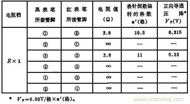 二極管，你真的了解她么？