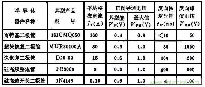 二極管，你真的了解她么？