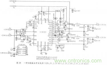 開(kāi)關(guān)電源的PCB布線設(shè)計(jì)技巧——降低EMI