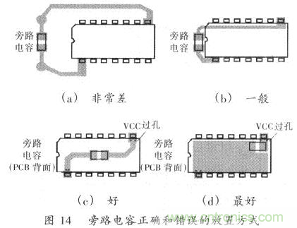 開(kāi)關(guān)電源的PCB布線設(shè)計(jì)技巧——降低EMI