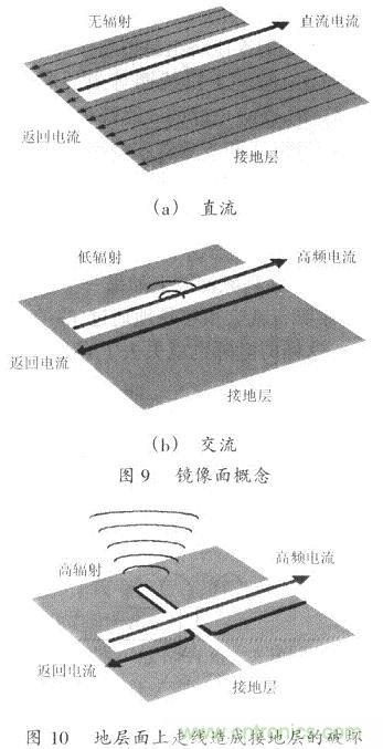 開(kāi)關(guān)電源的PCB布線設(shè)計(jì)技巧——降低EMI