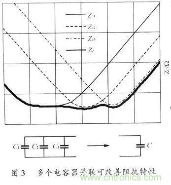 開(kāi)關(guān)電源的PCB布線設(shè)計(jì)技巧——降低EMI