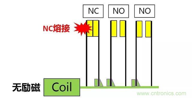 【干貨】繼電器的失效模式分析及安全繼電器的使用必要性