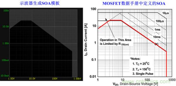 板子上的MOS管真的能持續(xù)安全工作嗎？