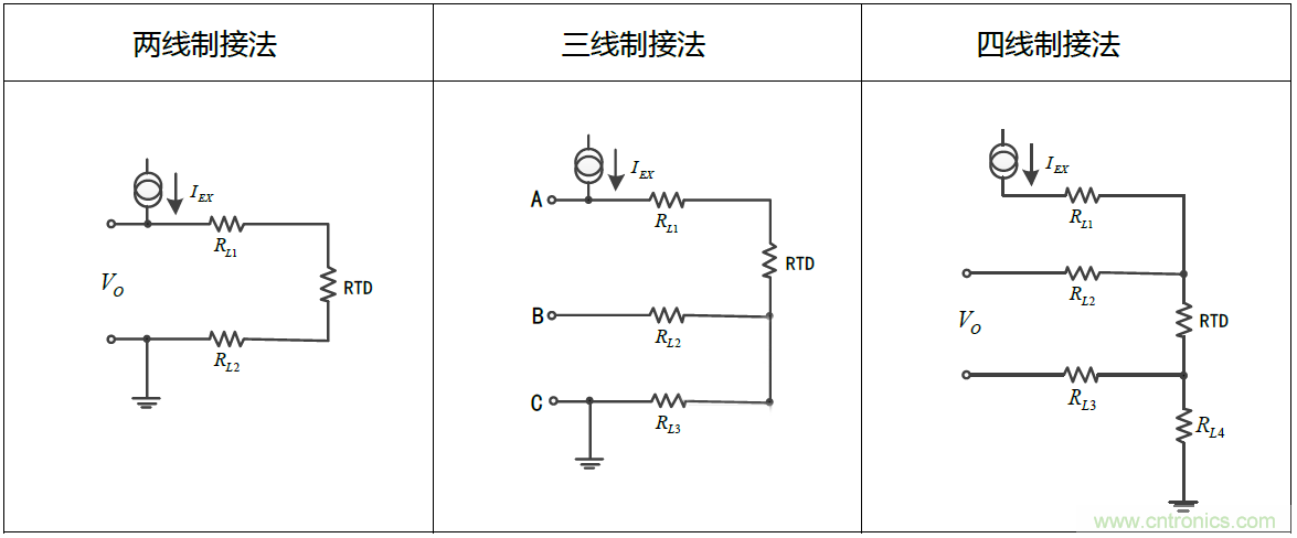 溫度測(cè)量：如何消除線阻抗引入的誤差？