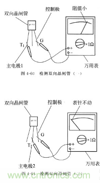 三大檢測晶閘管方法分析，你都會嗎？