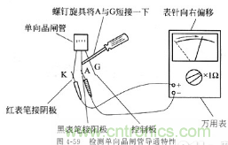 三大檢測晶閘管方法分析，你都會嗎？