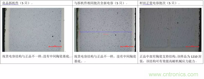 教你識(shí)別假冒MLCC，避免企業(yè)巨額損失