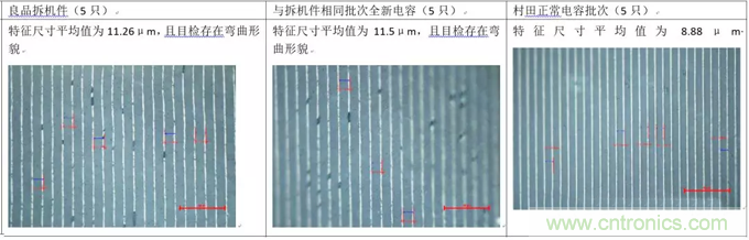 教你識(shí)別假冒MLCC，避免企業(yè)巨額損失