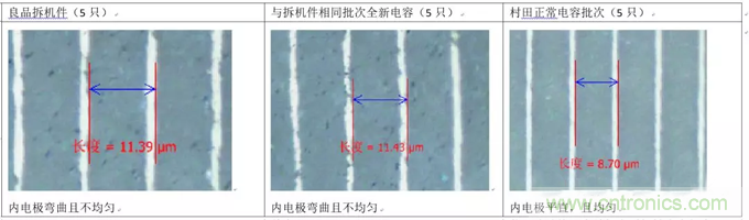 教你識(shí)別假冒MLCC，避免企業(yè)巨額損失