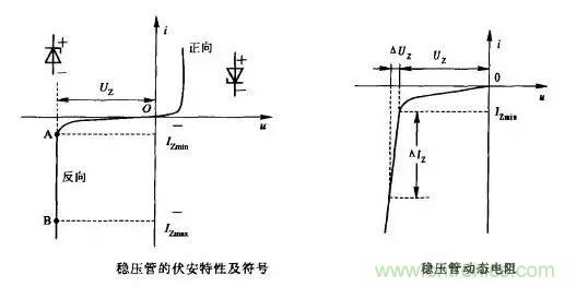 穩(wěn)壓二極管基礎(chǔ)知識，快來復(fù)習(xí)啦！