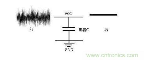 一文帶你了解電源管腳為什么有電容？