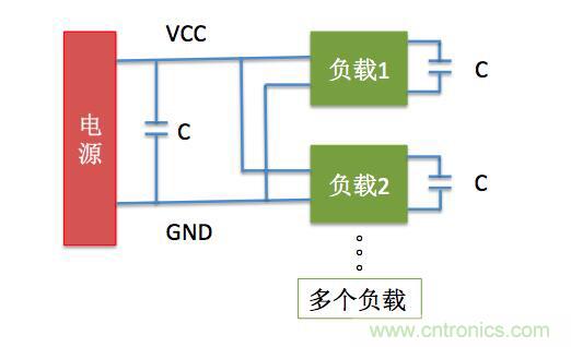 一文帶你了解電源管腳為什么有電容？