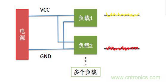 一文帶你了解電源管腳為什么有電容？