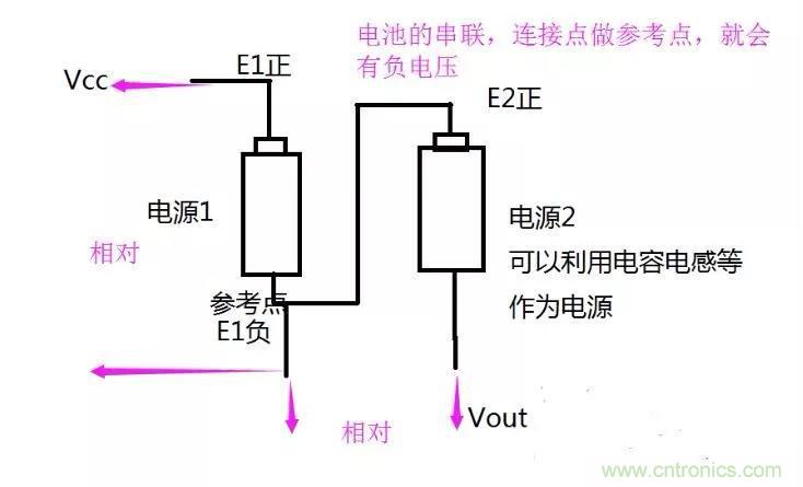 如何利用MCU的PWM產(chǎn)生負電壓